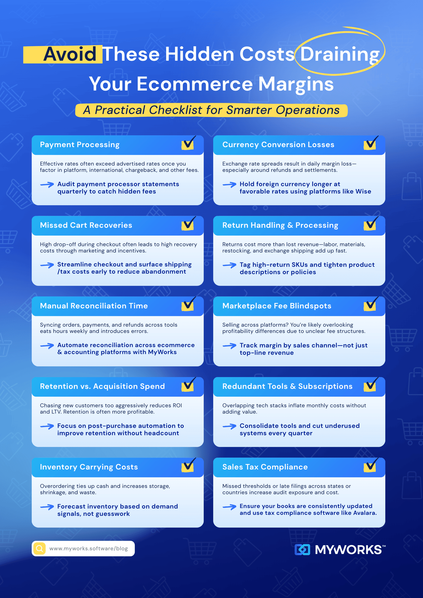 Ecommerce Operational Costs Checklist
